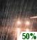 Chance rain Chance rain