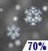 Snow