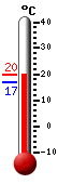 Currently: 19.6, Max: 20.0, Min: 19.0