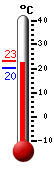 Currently: 21.8, Max: 22.2, Min: 20.1